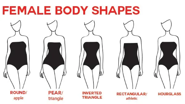 identifying-your-bodytype